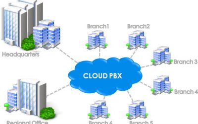 Cloud PBX the Best Choice for Business