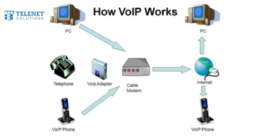 voip service