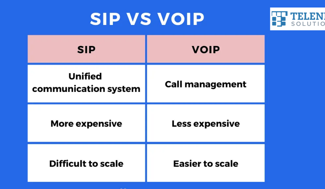 voip phone advantages