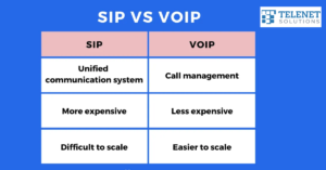 voip phone advantages