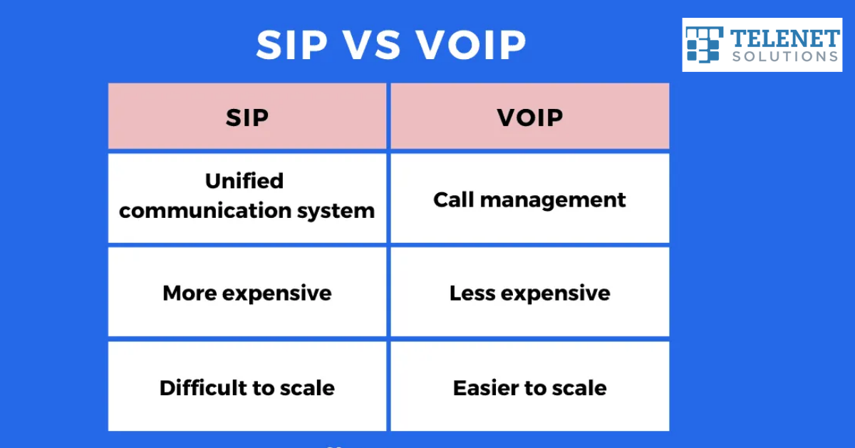 voip phone advantages